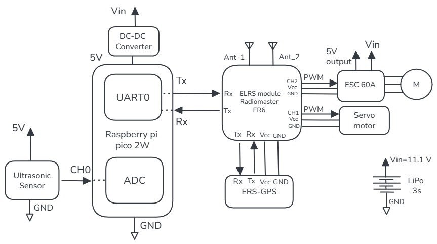 Related image