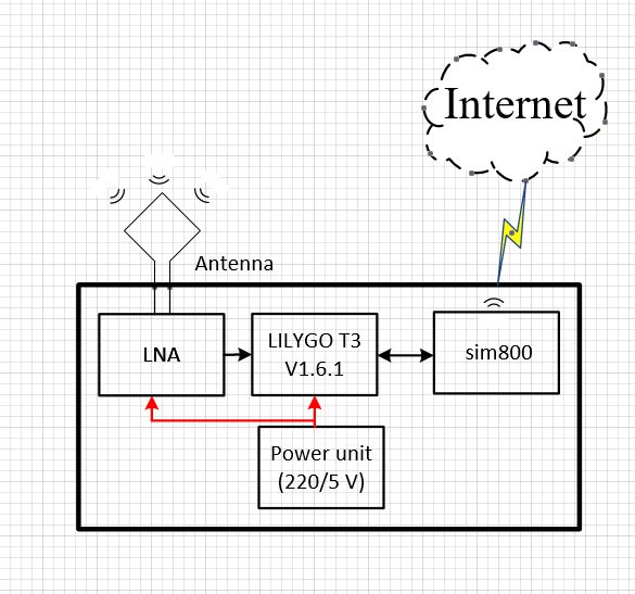 Related image