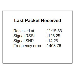 Related image