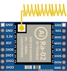 Related image