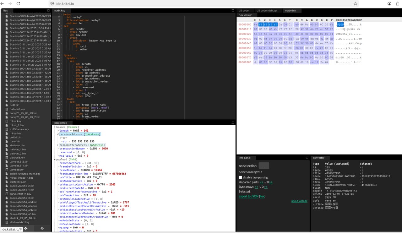 Telemetry frame overview