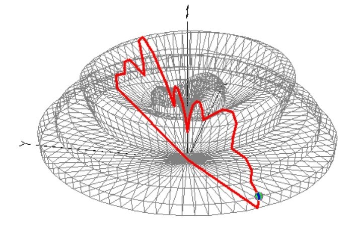 Related image